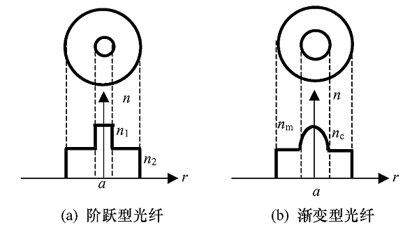 图22