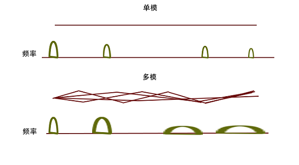 未标题-2