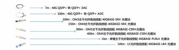 40G以太网